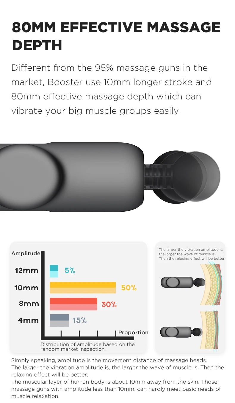 BOOSTER U1 Massage Gun New Generation Back and Neck Massager Deep Tissue Percussion Muscle Massage Machine for Fitness Exercise