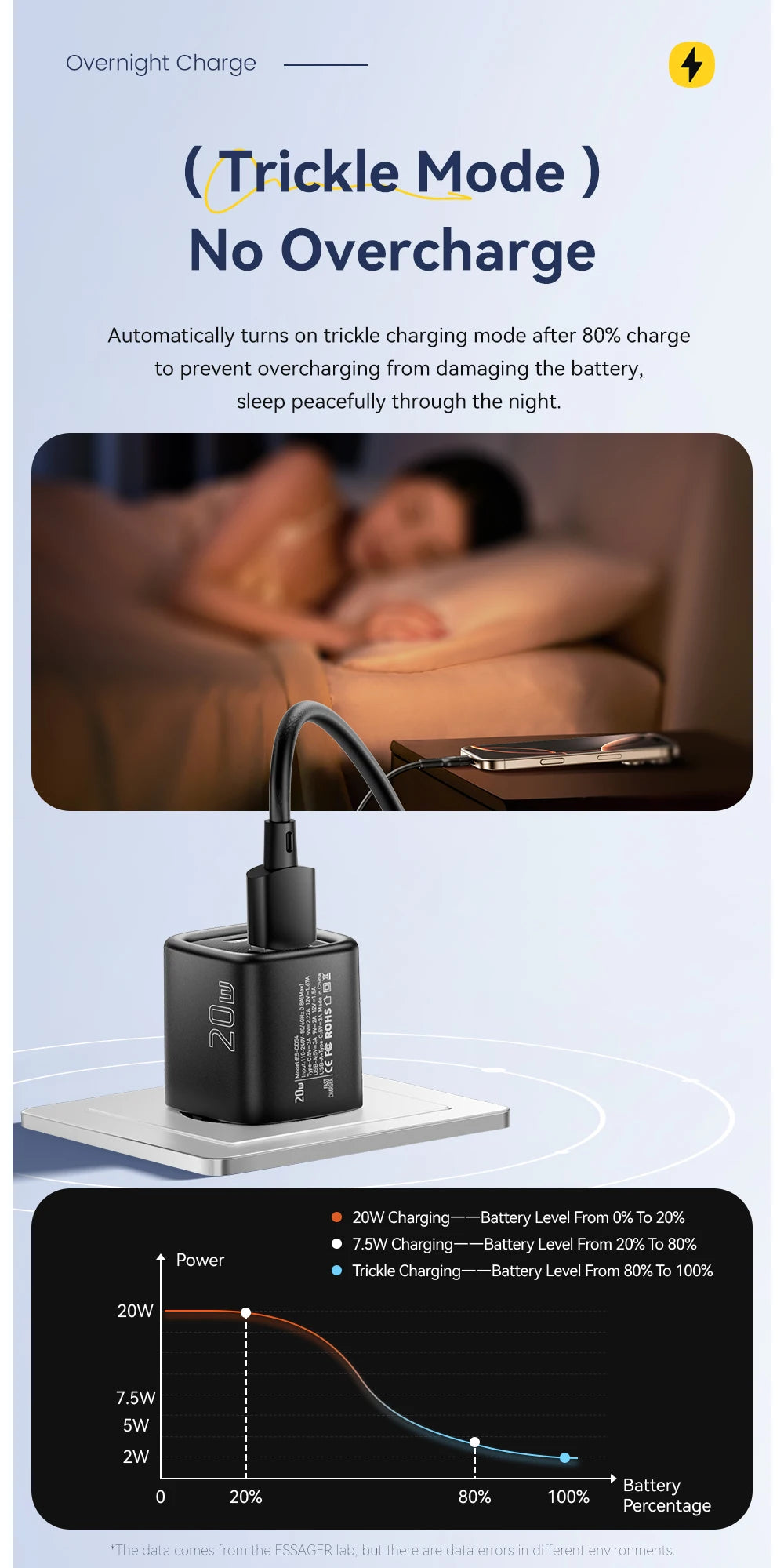 Essager 20W USB C chargeur Portable Type C chargeur Support PD charge rapide pour iPhone 16 15 14 13 12 11 Pro Max 8 chargeur rapide