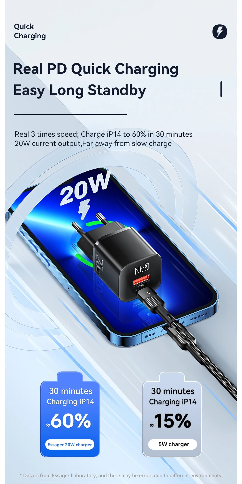 Essager 20W GaN USB Type C chargeur PD Charge rapide téléphone QC 3.0 chargeurs rapides pour iPhone 14 13 12 11 Pro Max Mini iPad Charge