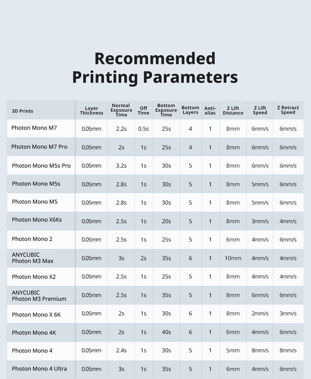 ANYCUBIC Texture Resin 14K high-precision 405nm UV Resin For Photon 3D Printer UV Photopolymer Resin