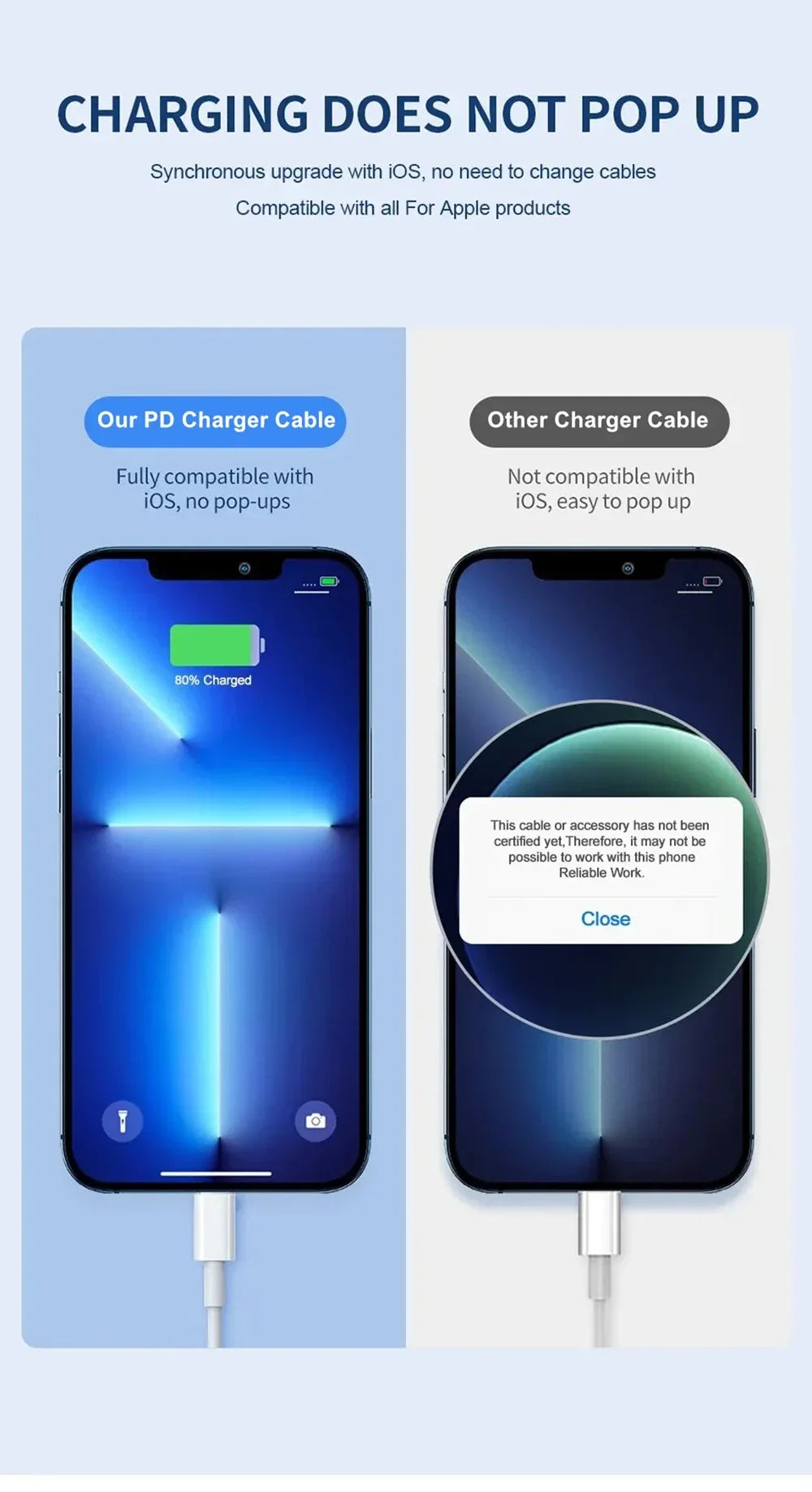 Chargeur rapide PD 35w pour iPhone 13 Pro 14 Plus 11 12 mini XS Max XR X iPad Air câble de charge rapide USB-C adaptateur d'alimentation