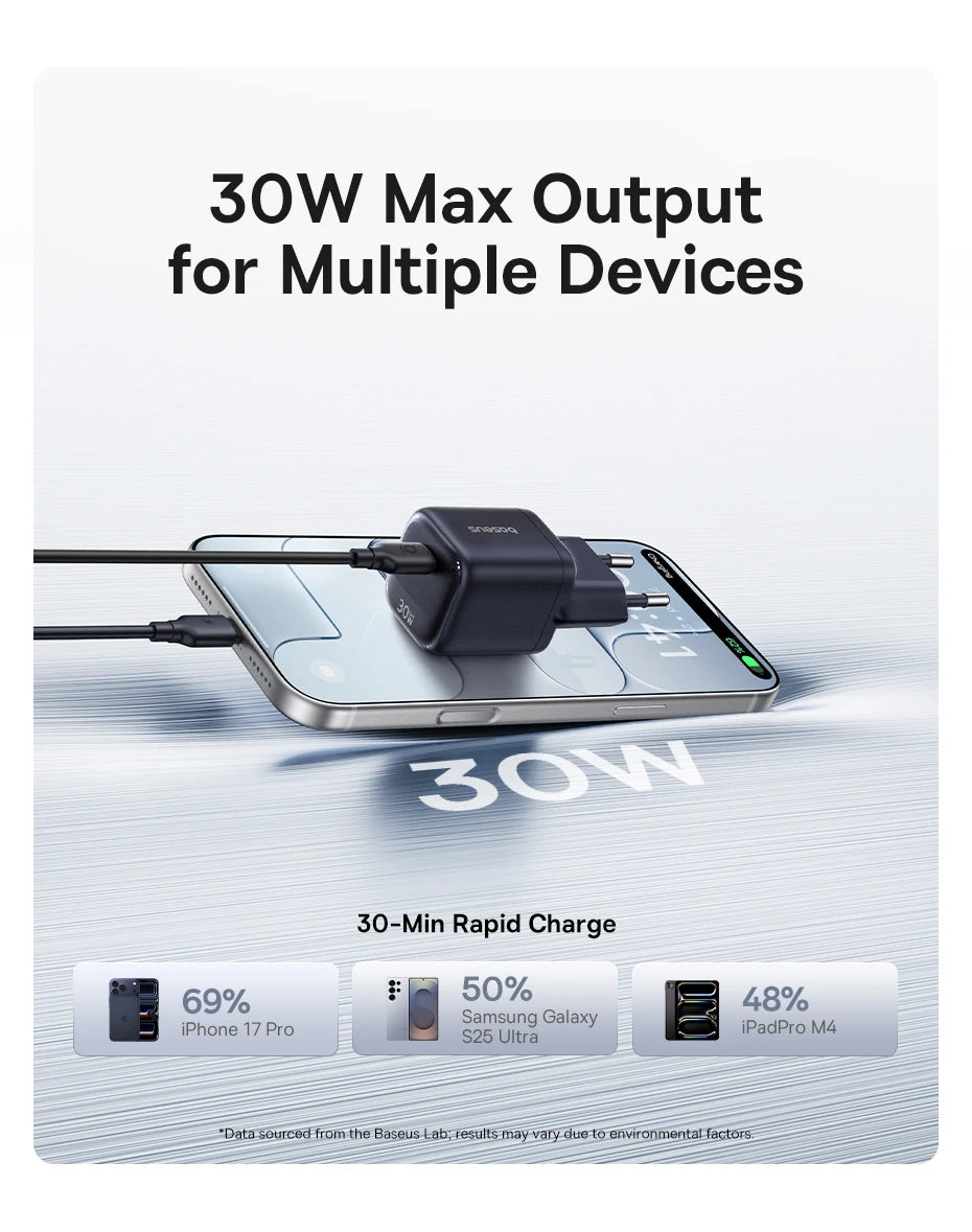 Chargeur GaN 30W Baseus, chargeur PD pour iPhone 17 16 15 14 13 12 Max, chargeur rapide PD3.0 QC3.0, chargeur de téléphone Type C, chargeur de tablette