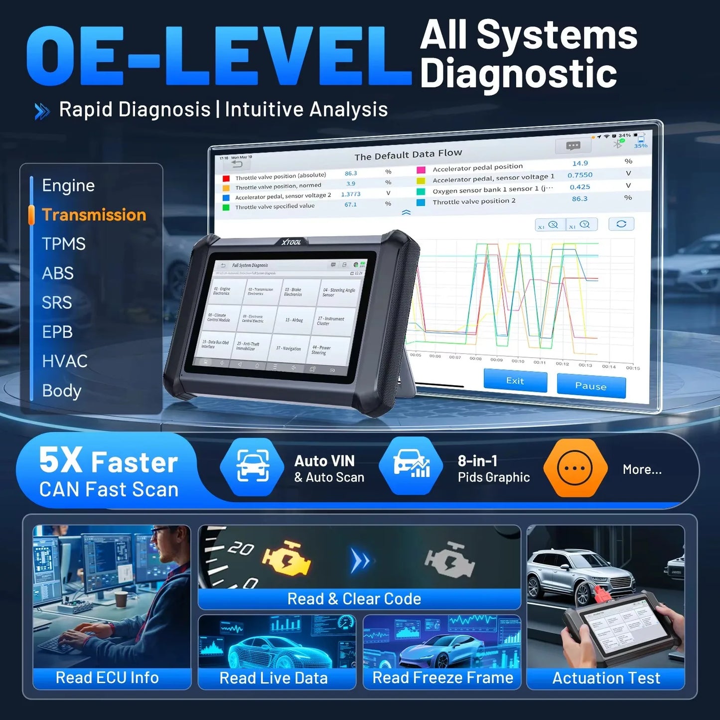 XTOOL D7S V2.0 Car Diagnostic Tools CAN FD DOIP FCA ECU Coding XTOOL D7 OBD2 Auto Automotive Tool Scan All System 39+ Reset