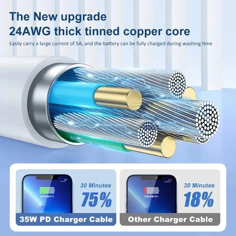 Chargeur rapide PD 35w pour iPhone 13 Pro 14 Plus 11 12 mini XS Max XR X iPad Air câble de charge rapide USB-C adaptateur d'alimentation