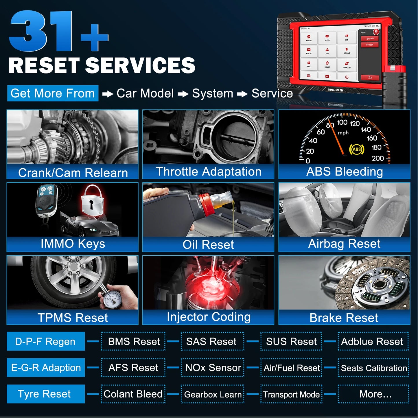 2026 New KINGBOLEN K7 CAN FD ALL System car Diagnostic Tools ECU Coding Bi-directional 28 Reset Lifetime Free PK X431 CRP919E BT